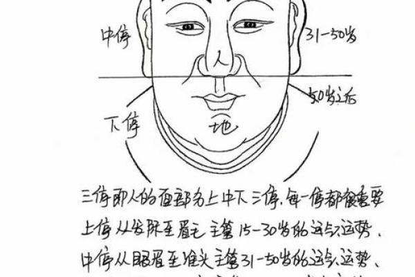 神仙面相揭秘：揭秘那些不为人知的神秘面相特征