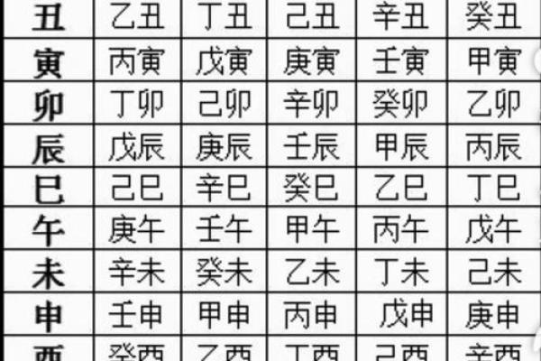 掌握十天干十二地支的发音技巧 掌握十天干十二地支的发音技巧