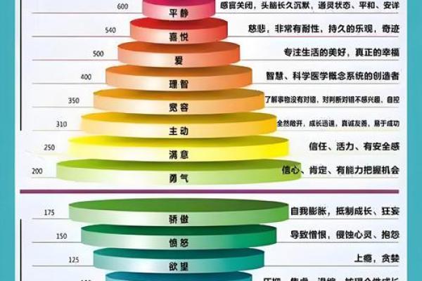 从五行角度分析“大”的能量与影响 从五行角度分析“大”的能量与影响