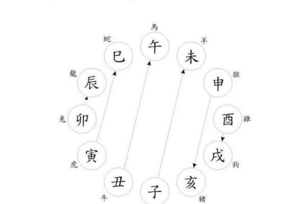 地支全伤官对个人运势的影响解析 地支全伤官对个人运势的影响解析