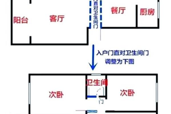 一招揭秘:住宅路口风水布局,财运亨通不求人 一招揭秘:住宅路口风水布局,财运亨通不求人