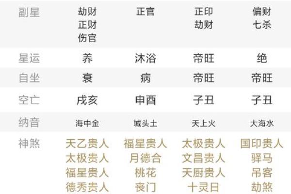 从生辰八字看个人运势和命格 从生辰八字看个人运势和命格
