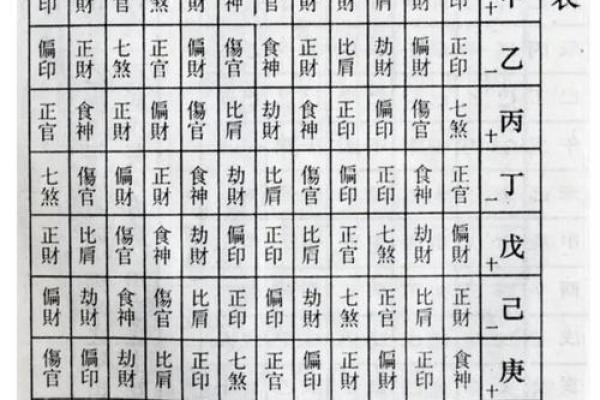 探讨天干日元地支偏财的运势特征 探讨天干日元地支偏财的运势特征