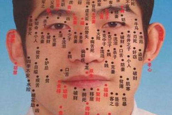 印堂痣相深度解析:痣相影响人生,你了解多少? 印堂痣相深度解析:痣相影响人生,你了解多少?