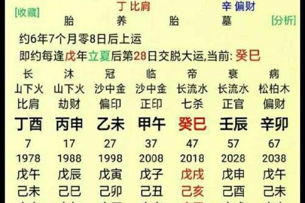使用生辰八字转换器,精准预测未来运程 使用生辰八字转换器,精准预测未来运程