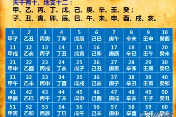 生辰八字与五行的深度关系揭秘 生辰八字与五行的深度关系揭秘