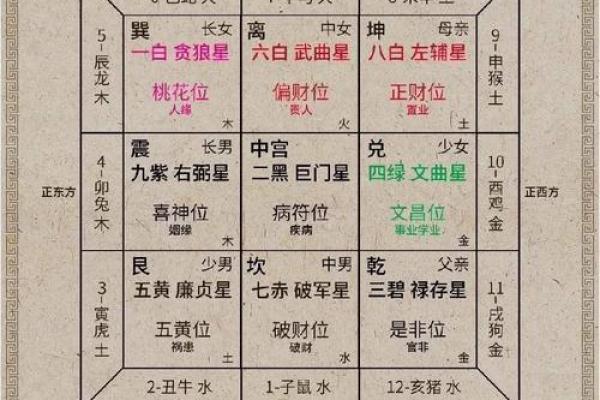 揭秘：从秦汉到明清，历代风水布局的绝妙智慧