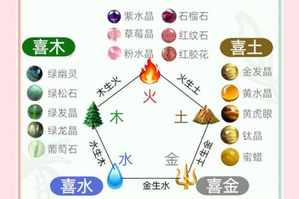 钻石的五行属性揭秘 钻石的五行属性揭秘