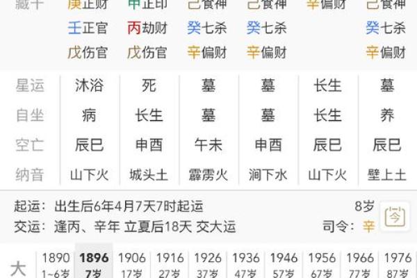 揭秘生辰八字：如何精准查找你的命中短板