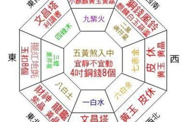 揭秘阳宅风水,让你的家财运亨通 揭秘阳宅风水,让你的家财运亨通