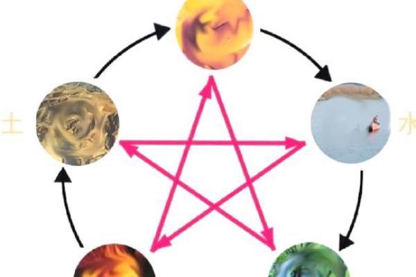 影五行在五行学说中的独特地位 影五行在五行学说中的独特地位