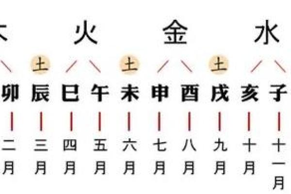 月柱地支对婚姻与事业的影响解析 月柱地支对婚姻与事业的影响解析