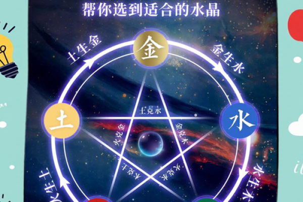 蓝色的五行属性解析