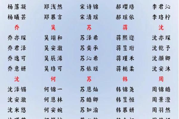 名字的力量：如何为新生儿取一个吉祥好听的言字名