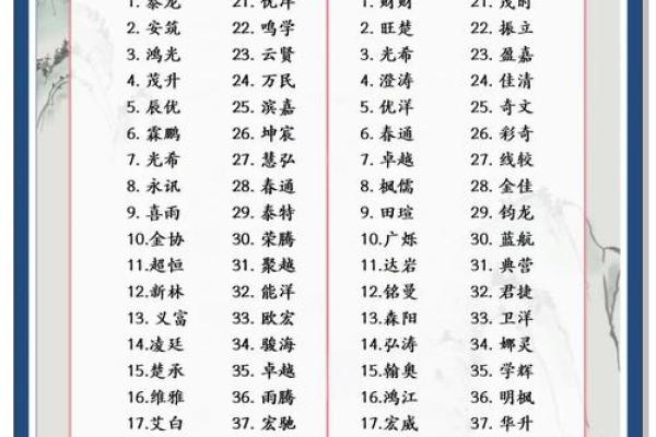 名字的力量:如何挑选一个充满诚信寓意的名字 名字的力量:如何挑选一个充满诚信寓意的名字