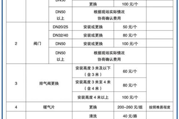 如何根据行业特点为服务公司命名 如何根据行业特点为服务公司命名