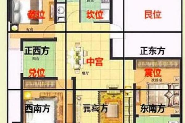 家中财运亨通秘籍,必看风水布局攻略! 家中财运亨通秘籍,必看风水布局攻略!