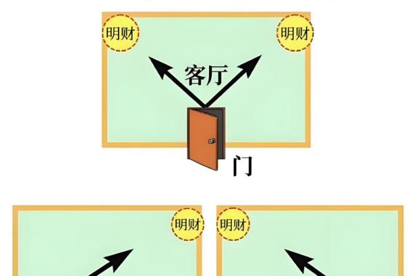 家居风水秘籍:门室内布局,让你的家财运亨通 家居风水秘籍:门室内布局,让你的家财运亨通
