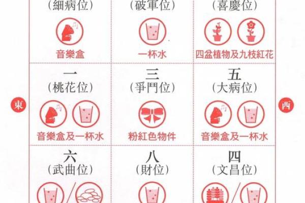 爱情风水布局秘籍 爱情风水布局秘籍