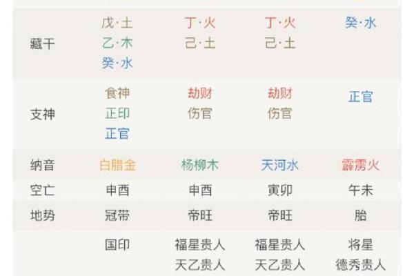 生辰八字中火的五行特点与运势解析 生辰八字中火的五行特点与运势解析