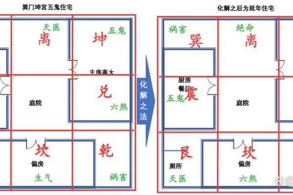 揭秘:阳宅风水哪家派系最精准,权威解读为你揭晓 揭秘:阳宅风水哪家派系最精准,权威解读为你揭晓
