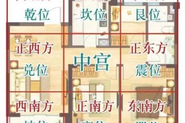 家居风水揭秘:布局与健康,身体关系的秘密图解 家居风水揭秘:布局与健康,身体关系的秘密图解