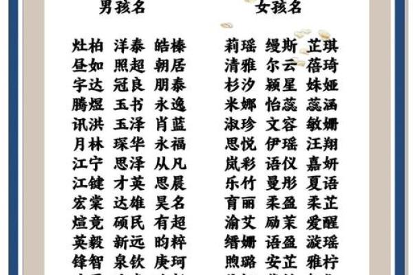 苏州宝宝起名:传承经典,独具匠心 苏州宝宝起名:传承经典,独具匠心