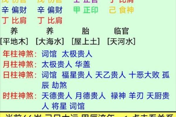 生辰八字解析:从命理角度看你的未来 生辰八字解析:从命理角度看你的未来