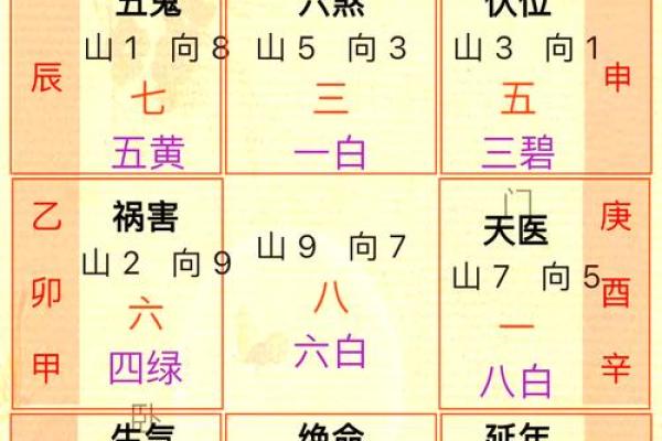 揭秘住宅风水学：打造旺宅必备秘籍