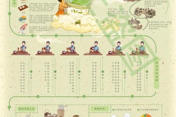 茶文化传承与中国传统文化的深厚渊源