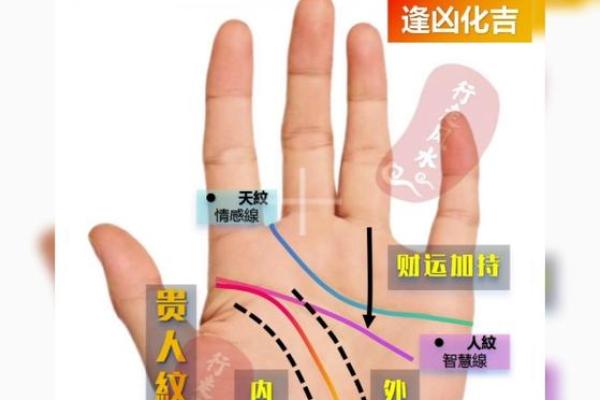 手相揭秘:如何一眼识别你的贵人运势 手相揭秘:如何一眼识别你的贵人运势