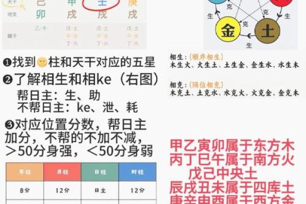 揭秘生辰八字喜神:找到你的幸运指南 揭秘生辰八字喜神:找到你的幸运指南