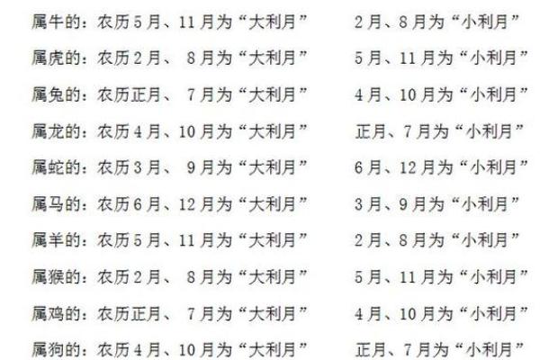 通过生辰八字选定理想结婚日