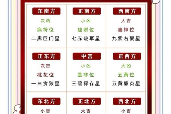 2024年家居风水布局指南：和谐平衡，招财进宝之道