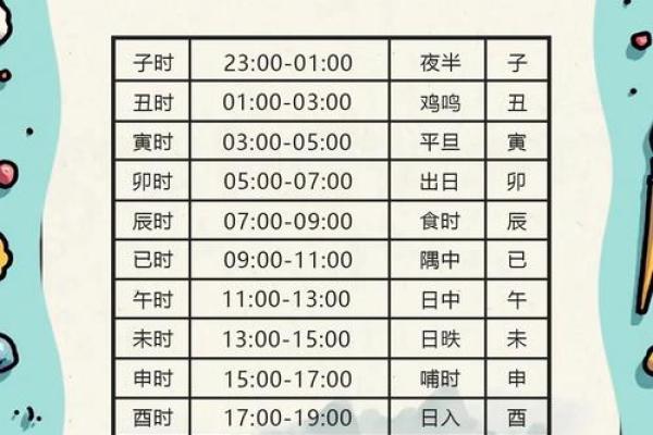 生辰八字批命：了解你的命运密码