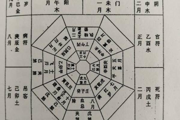 揭秘阳宅风水16字真经:家居布局财运亨通秘籍 揭秘阳宅风水16字真经:家居布局财运亨通秘籍