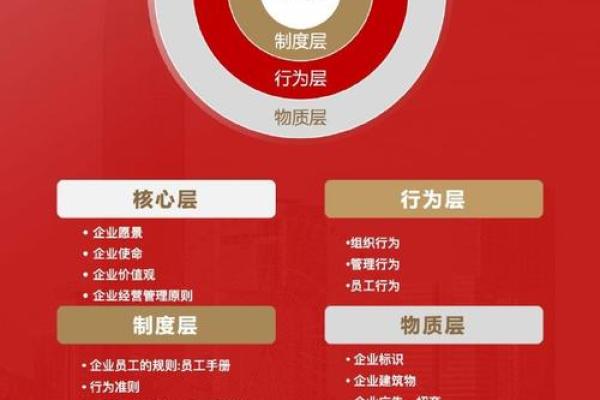 企业命名中的文化哲学:传递传统精神与价值 企业命名中的文化哲学:传递传统精神与价值